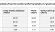 Zachowania i preferencje wyborcze Polaków w grudniu