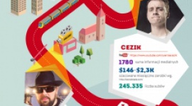 YouTube'erzy w mediach: króluje Chodakowska LIFESTYLE, Media - Tysiące subskrybentów, odsłon oraz materiały warte miliony złotych. Na temat 25 najpopularniejszych polskich vlogerów w ubiegłym roku opublikowano prawie 20 tys. informacji - wynika z raportu przygotowanego przez „PRESS-SERVICE Monitoring Mediów”.