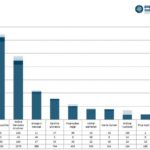 Złota dziesiątka blogerów oczami mediów