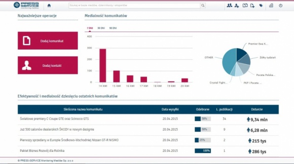 SYSTEM EFFECTO – POMIAR EFEKTYWNOŚCI DZIAŁAŃ MEDIA RELATIONS