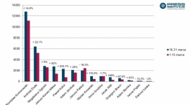 Komorowski nadal bezkonkurencyjny LIFESTYLE, Media - Raport „Wybory prezydenckie 2015” to cykliczne badanie „PRESS-SERVICE Monitoring Mediów”