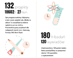 Kreatywna agencja eCommerce Ideacto podsumowuje 2014 rok
