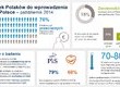 Stosunek Polaków do wprowadzenia euro w październiku