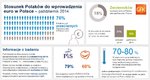 Stosunek Polaków do wprowadzenia euro w październiku
