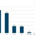 Platforma podjęła walkę. Rekordowy wynik ugrupowania w mediach