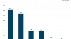 Platforma podjęła walkę. Rekordowy wynik ugrupowania w mediach LIFESTYLE, Media - raport, raport medialny, scena polityczna