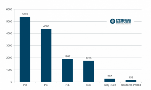 Ewa Kopacz podbija media społecznościowe