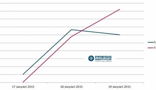 Żytnia Ekstra popłynęła w mediach