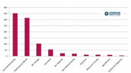 W mediach nastał Czas Gentlemanów LIFESTYLE, Media - Z najnowszego raportu „PRESS-SERVICE Monitoring Mediów” wynika, że najpopularniejszymi modowymi poradnikami dla panów w mediach są Czas Gentlemanów, Ekskluzywny Menel i Mr Vintage.