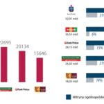 Ranking największych marek bankowych