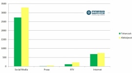 Polacy obstawili nagrodę dla Tokarczuk, Aleksijewicz sporym zaskoczeniem LIFESTYLE, Media - Ubiegły tydzień zdecydowanie należał do literatury oraz pisarek – Olgi Tokarczuk i Swietłany ‎Aleksijewicz‬. Polacy często dyskutowali o przyznanych nagrodach literackich oraz samych laureatkach.