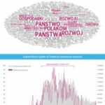 #expose na Twitterze – analiza #PSMM
