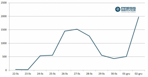 30 tys. internatów zaangażowało się w poszukiwania Ewy Tylman
