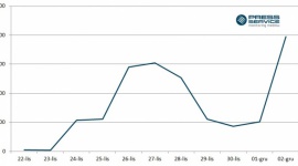 30 tys. internatów zaangażowało się w poszukiwania Ewy Tylman LIFESTYLE, Media - Co roku w kraju i za granicą znika 17 tys. Polaków*. Od ponad tygodnia cała Polska śledziła zaginięcie 26-letniej Ewy Tylman. W mediach na ten temat pojawiło się 11,1 tys. materiałów. Co czyni sprawę zaginięcia młodej Poznanianki tak wyjątkową?