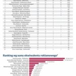 Blogosławieni w mediach – ranking JasonHunta 2015