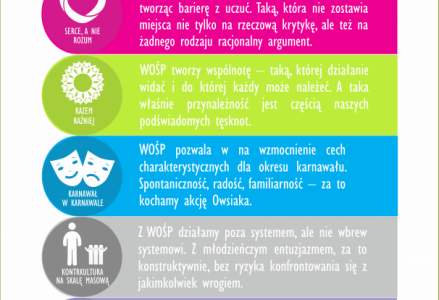 Izmałkowa Consulting zbadała czynniki sukcesu WOŚP