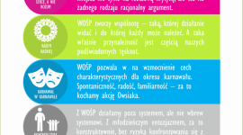 Izmałkowa Consulting zbadała czynniki sukcesu WOŚP LIFESTYLE, Media - Izmałkowa Consulting przeprowadziła badanie, jego celem było zidentyfikowanie czynników sukcesu Wielkiej Orkiestry Świątecznej Pomocy oraz wskazanie potrzeb, obaw i nadziei Polaków, które realizuje ta akcja. Szczegółowe wyniki zostały opublikowane w raporcie 360° sukcesu WOŚP.