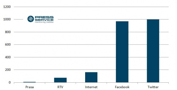 Dodatkowe 2 mln zł dla Rydzyka