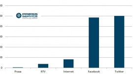 Dodatkowe 2 mln zł dla Rydzyka LIFESTYLE, Media - „PRESS-SERVICE Monitoring Mediów” wyliczył, że fundacja o. Rydzyka poza 26 mln złotych odszkodowania przyznanego w ramach ugody zyskała wczoraj także reklamę wartą prawie 2 mln złotych. Wynikiem medialnej burzy wokół rekompensaty jest przeszło 2 tys. publikacji.