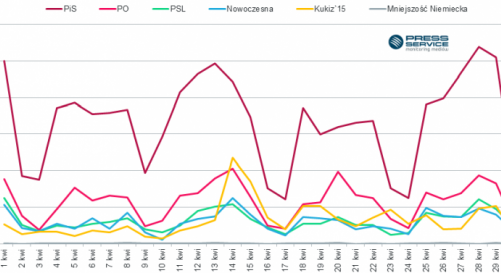 Zamieszanie medialne wokół PiS trwa