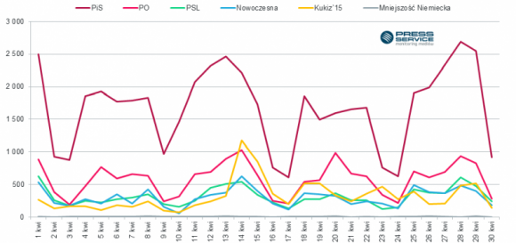 Zamieszanie medialne wokół PiS trwa