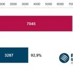 Piłkarska promocja. Arłamów bardziej medialny niż Jurata