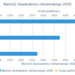 Polacy o streamingu muzyki w sierpniu: najgłośniej o Spotify