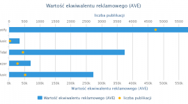 Polacy o streamingu muzyki w sierpniu: najgłośniej o Spotify LIFESTYLE, Media - Udany początek sierpnia dla marki Spotify. Była to najczęściej wymieniana marka w internetowych dyskusjach o streamingowych serwisach muzycznych - wynika z monitoringu mediów w IMM.