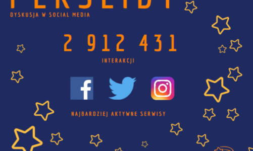 IMM: Per social media ad astra, czyli marki o perseidach