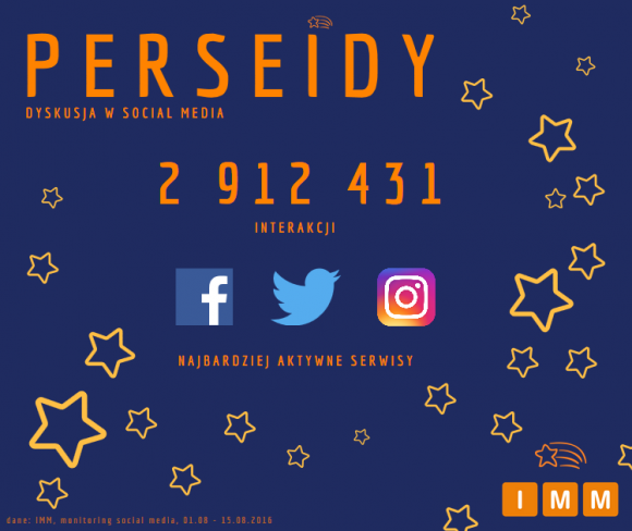 IMM: Per social media ad astra, czyli marki o perseidach