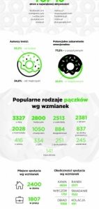 Tłusty Czwartek w Internecie – infografika Mint Media i Brand24