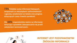 Potrzeby informacyjne Polaków w dobie koronawirusa. LIFESTYLE, Media - Badanie LoveBrands Relations na temat preferencji komunikacyjnych Polaków wobec mediów